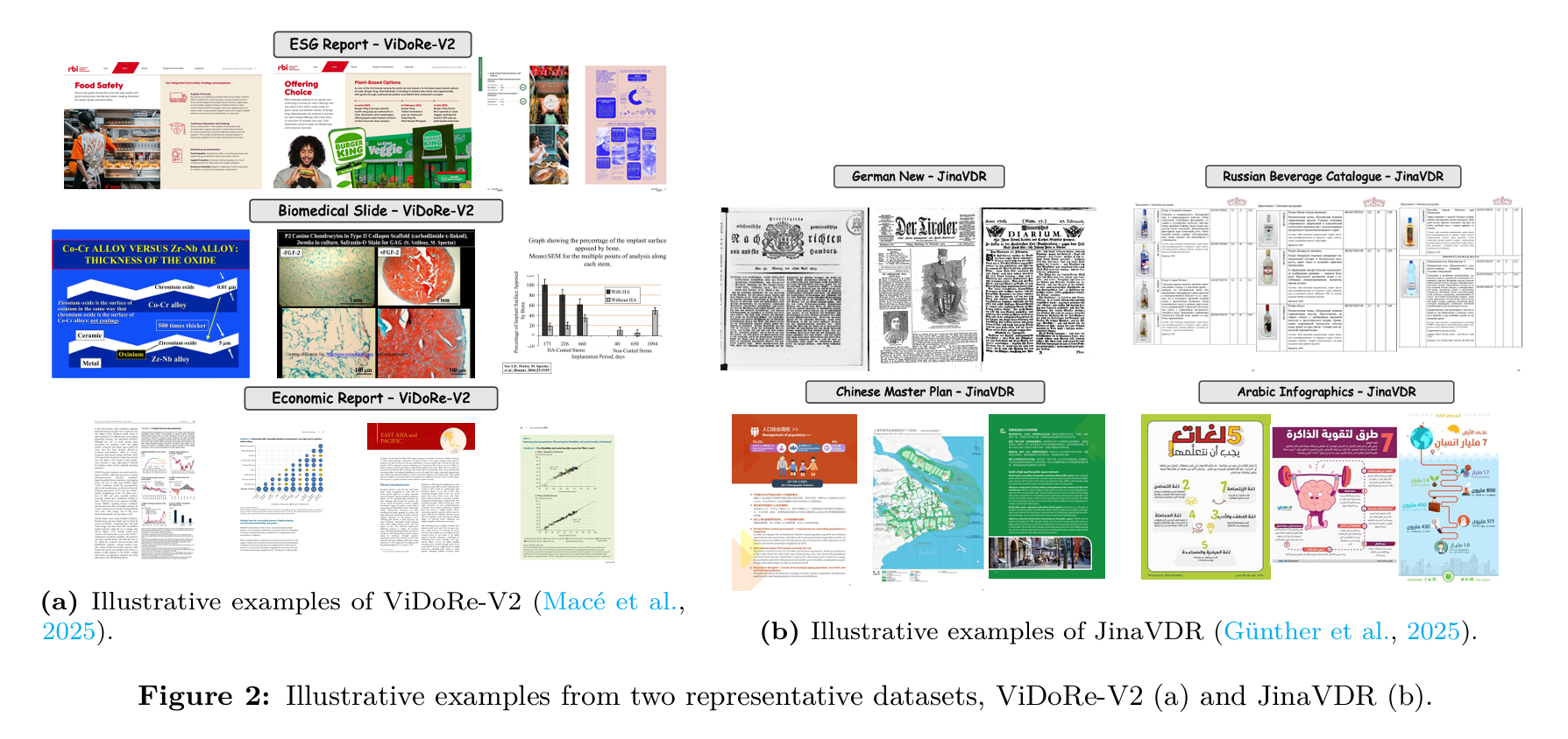 Visual Document Retrieval survey illustration